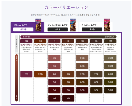 ウエラトーン ツープラスワン クリームタイプ/ウエラ/ヘアカラーを使ったクチコミ(2枚目)