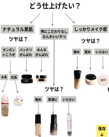 インテンシブ セラム クリーム ファンデーション/BOBBI BROWN/クリーム・エマルジョンファンデーションを使ったクチコミ（2枚目）