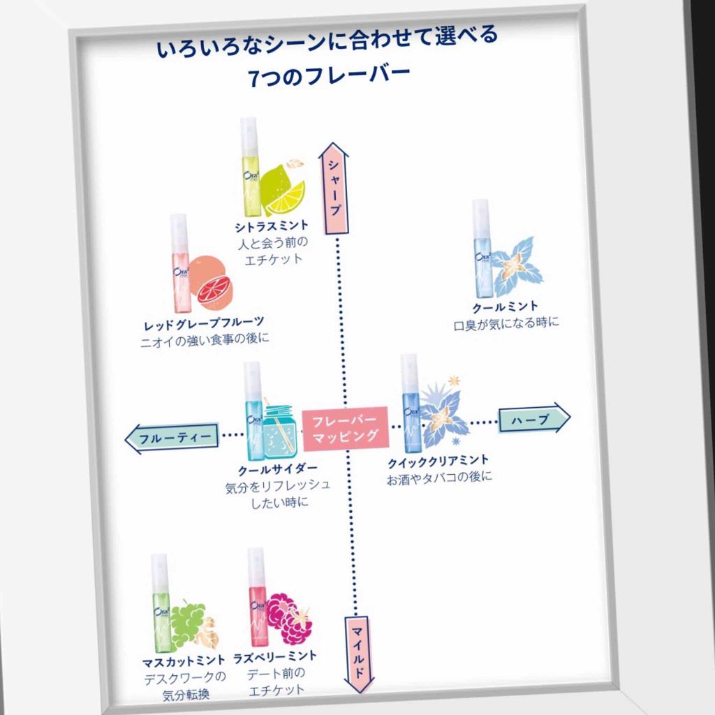 ブレスファイン マウススプレー/オーラツー/マウスウォッシュ・スプレーを使ったクチコミ（2枚目）