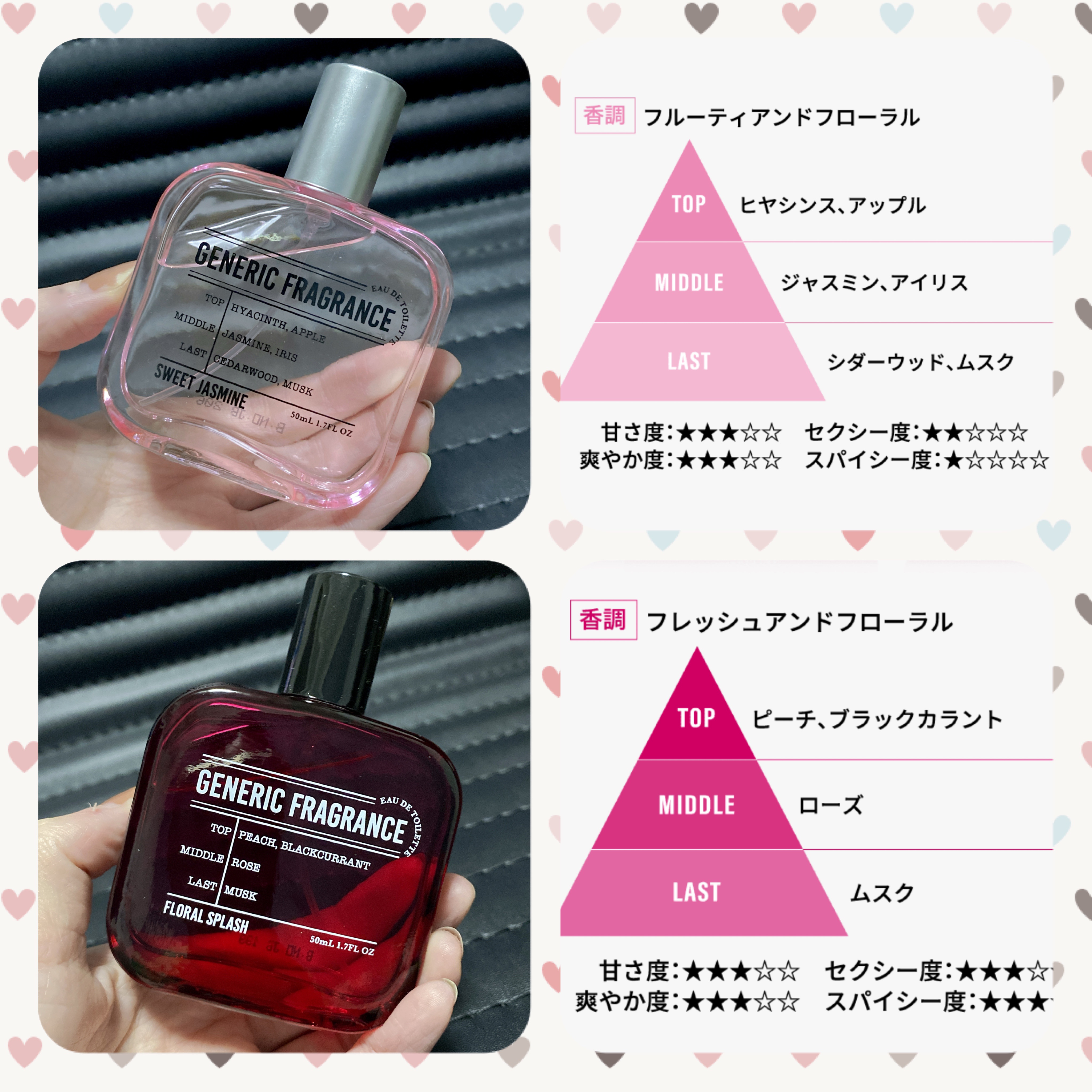 GENERIC FRAGRANCEの香水(レディース) オードトワレ スウィート