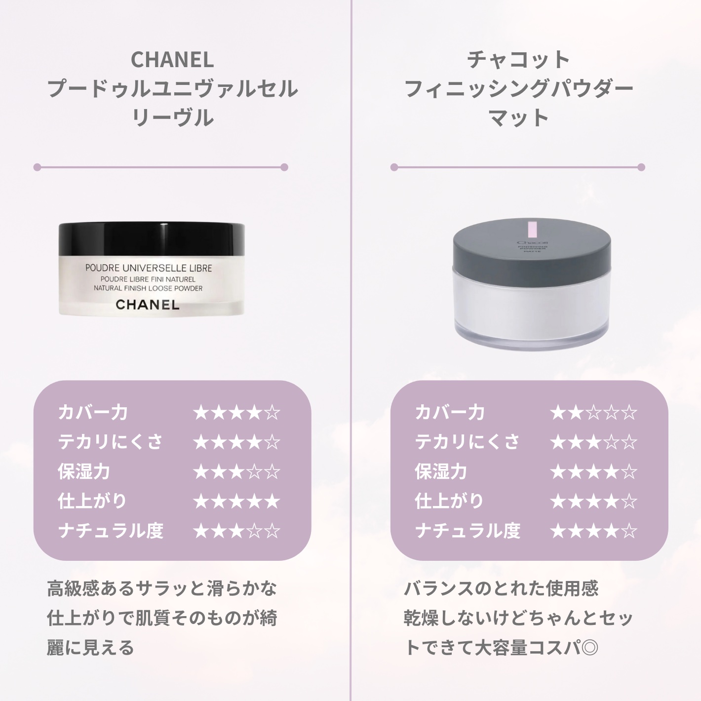 ライトリフレクティングセッティングパウダー　プレスト　N/NARS/プレストパウダーを使ったクチコミ（3枚目）