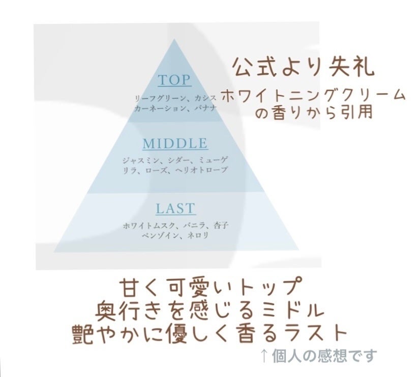 スーパーアイシーボディミスト MAPUTI/MAPUTI/香水(レディース)を使ったクチコミ(4枚目)