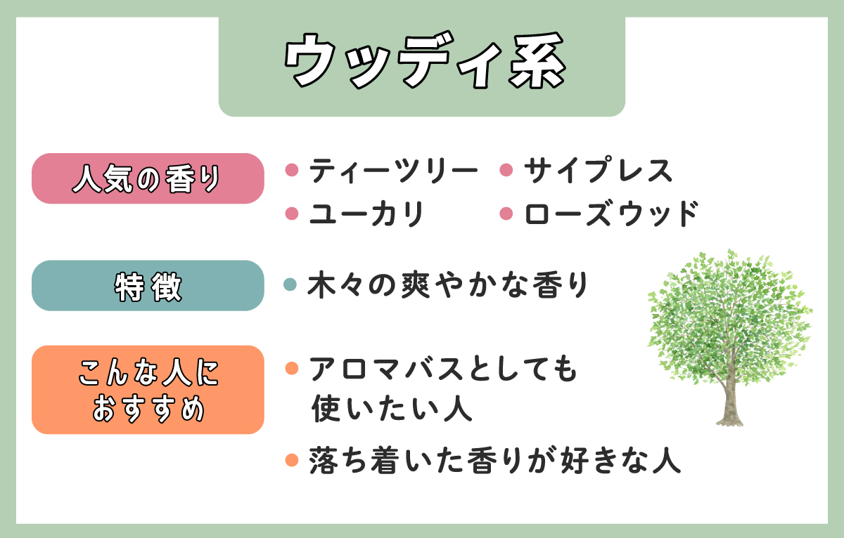 ウッディ系で人気の香りはティーツリー、ユーカリ、サイプレス、ローズウッド。特徴は木々の爽やかな香り。アロマバスとしても使いたい人は落ち着いた香りが好きな人におすすめ。