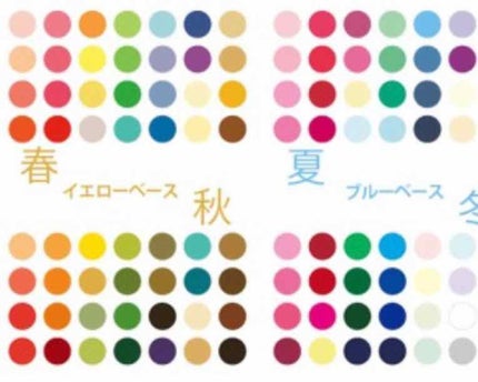 えび氏@イエベ秋 on LIPS 「2回目のパーソナルカラー診断に行ったお話。前回の投稿でもあった..」(1枚目)