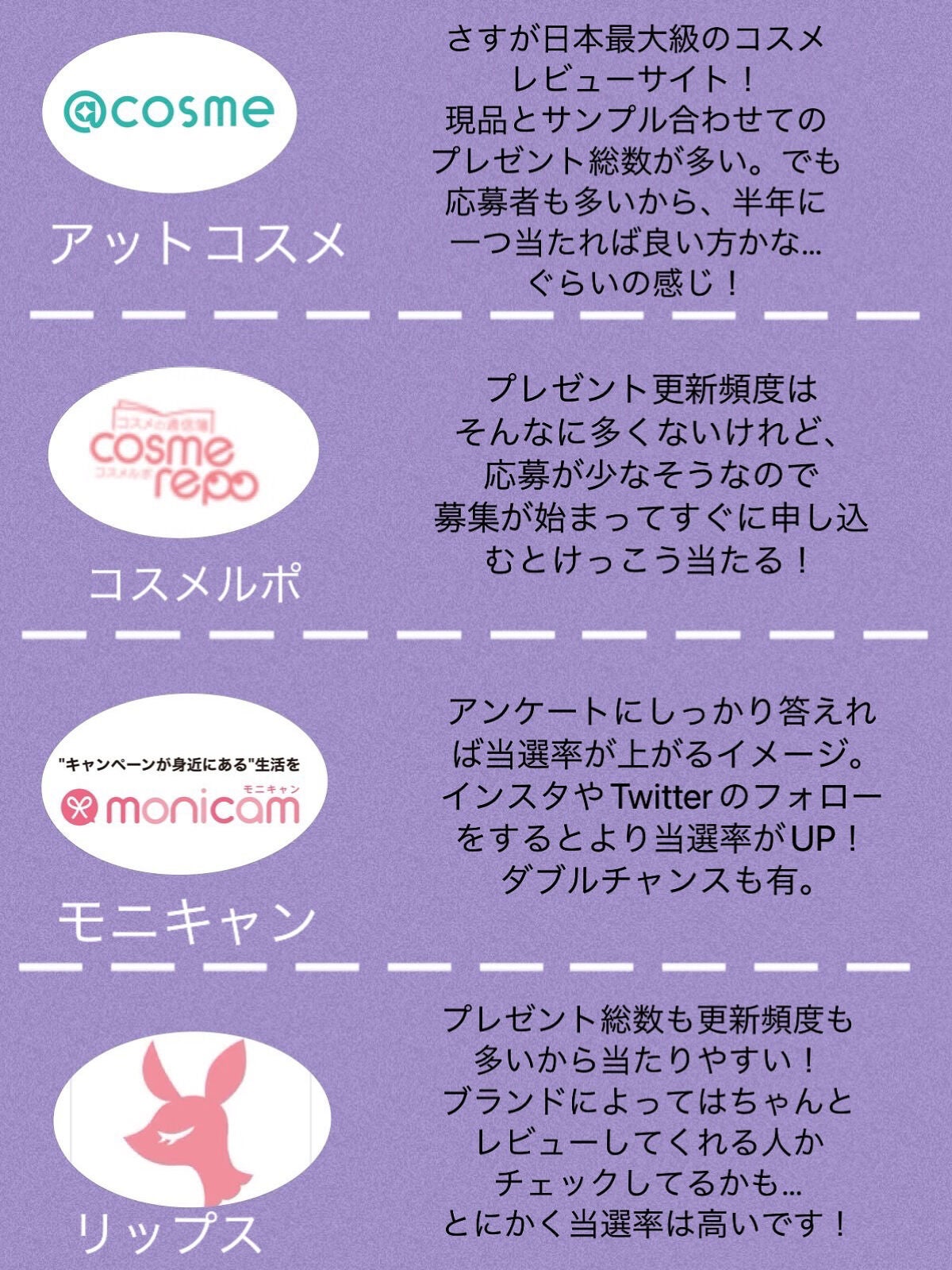 å鹿ããðŠâšïŸïœ«ïŸïŸïŸ100 on LIPS ãç§ã2幎ãããç¶ããŠã¿ãŠãå®éã«æããåœéžçã¢ããæ¹æ³ã§ãðâš..ãïŒ2æç®ïŒ