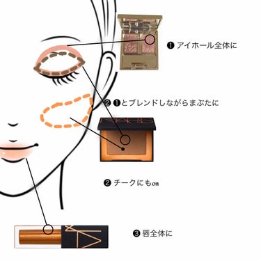 ミニ ラグナ リップ&チークデュオ/NARS/メイクアップキットを使ったクチコミ（2枚目）