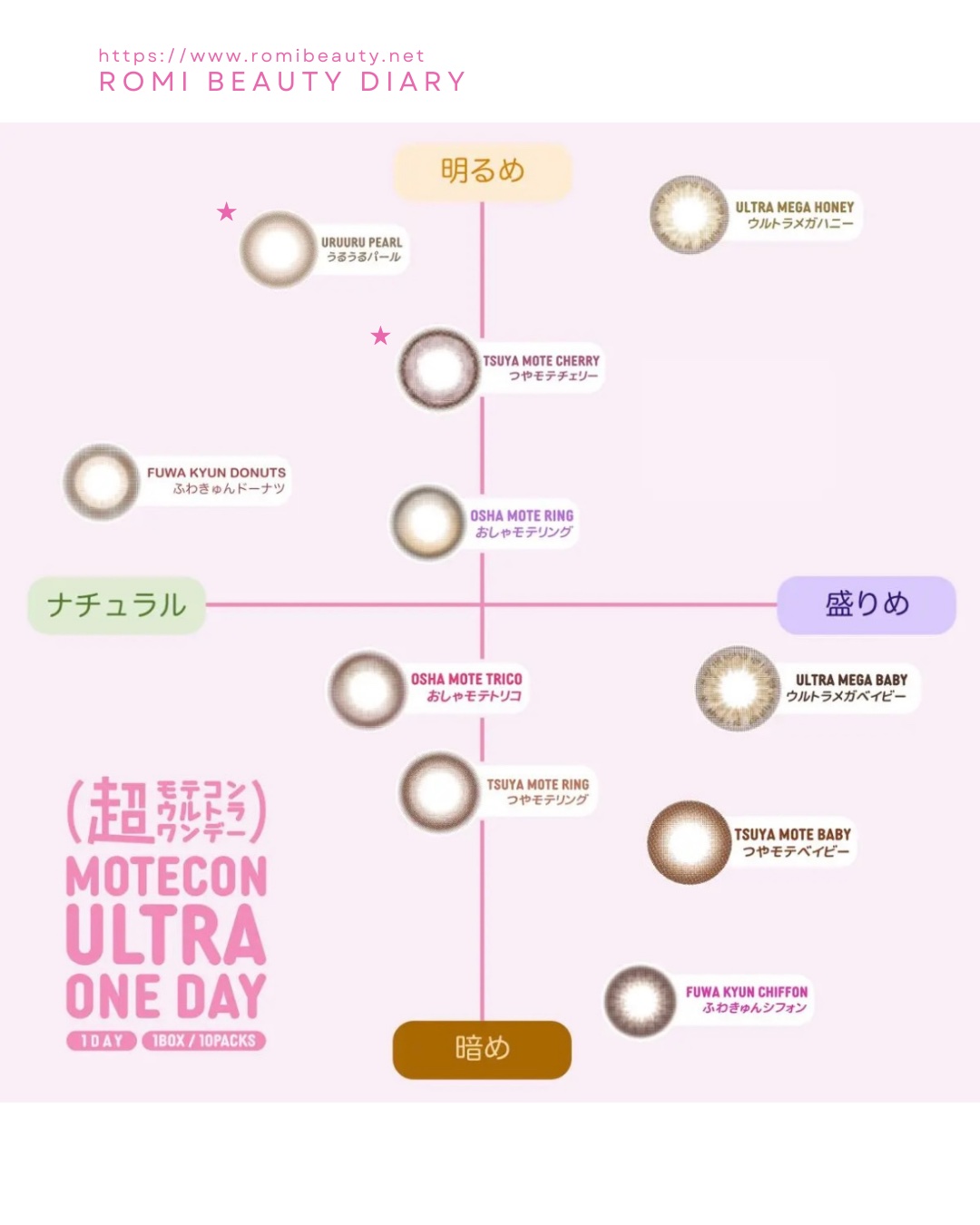 超モテコンウルトラワンデー うるうるパール/モテコン/ワンデー（１DAY）カラコンを使ったクチコミ（3枚目）