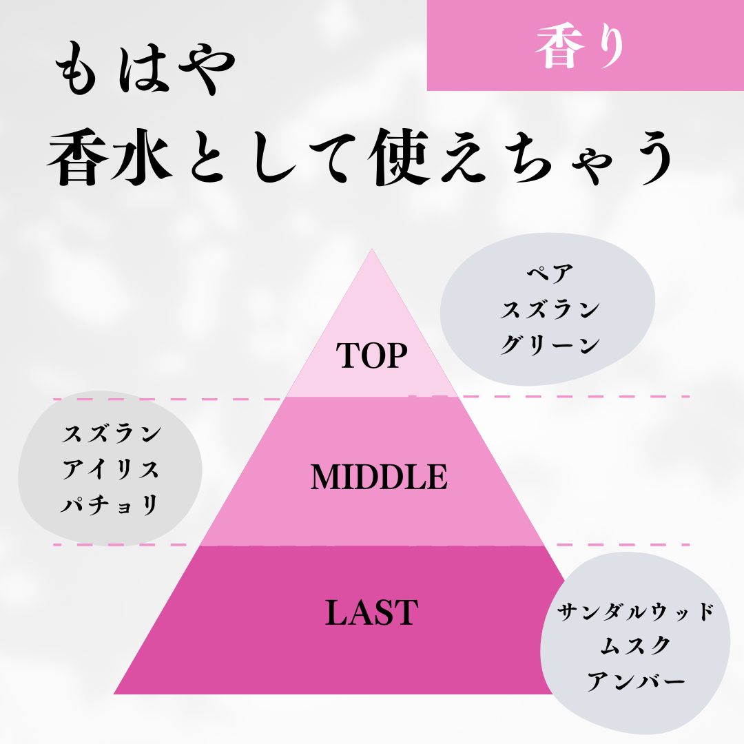 ちむ on LIPS 「【SE:CRUNOシークルーノUVスムースクリームヴィタリーフ..」(4枚目)