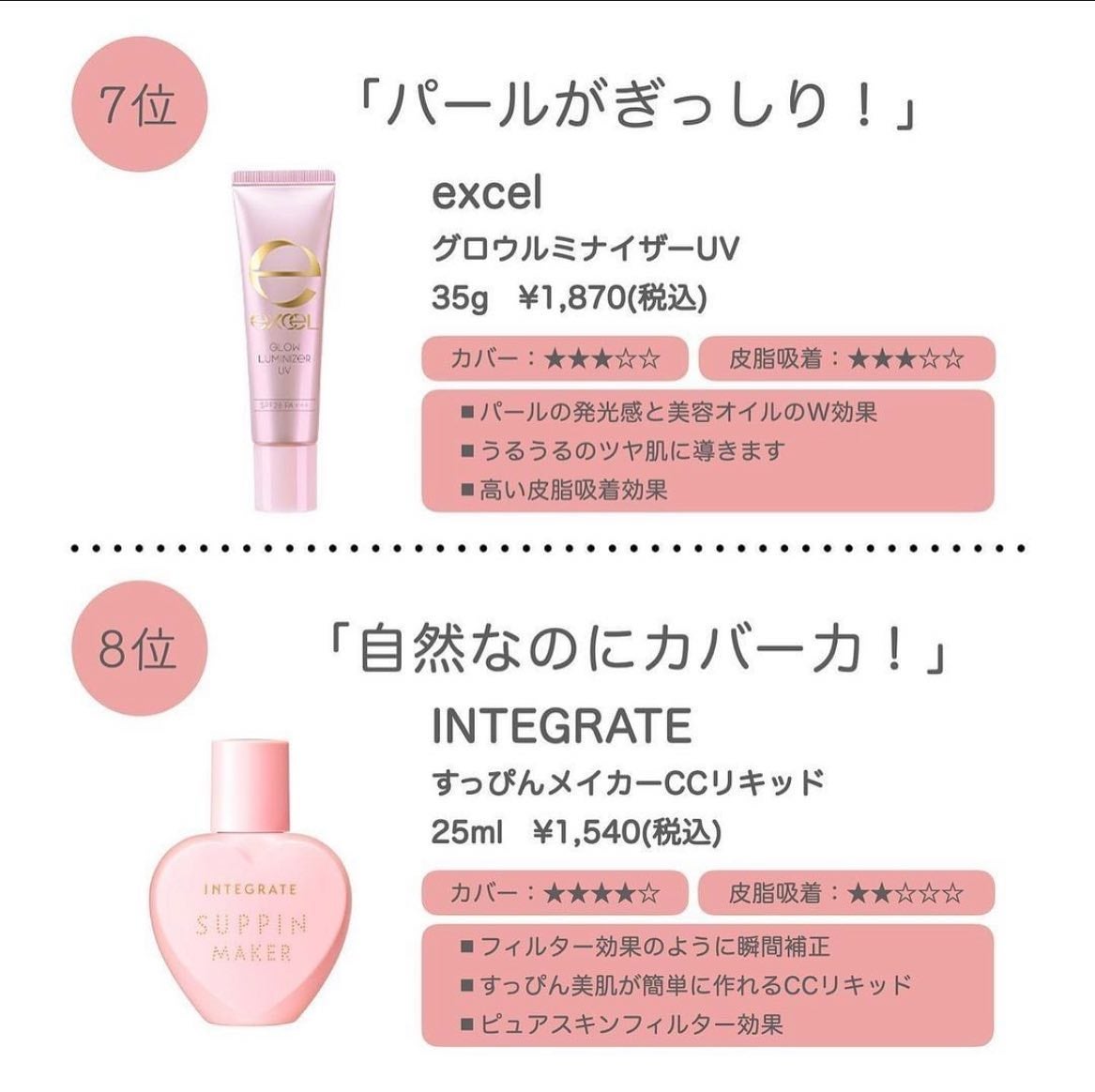 グロウルミナイザー UV/excel/化粧下地を使ったクチコミ(3枚目)