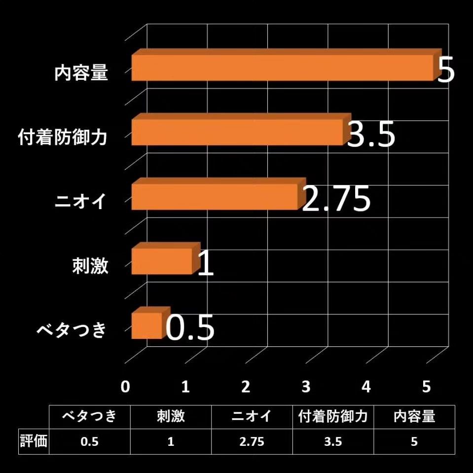 アレルスクリーン/IHADA/その他スキンケアを使ったクチコミ（3枚目）