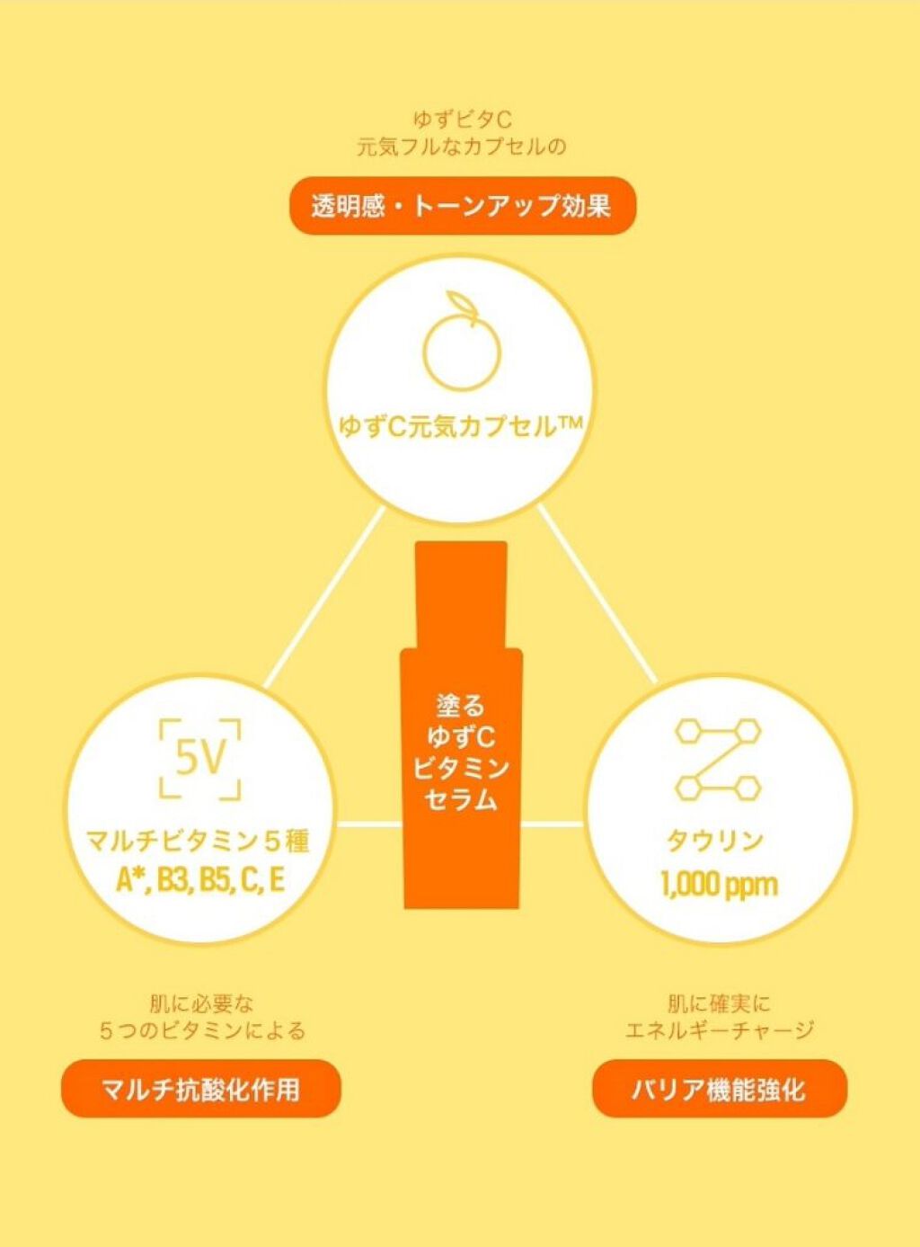 月光ゆずCセラム/HANYUL(ハンユル)/美容液を使ったクチコミ（2枚目）