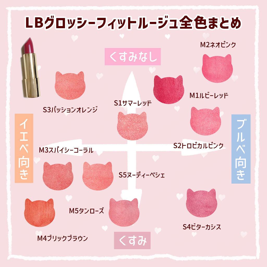 グロッシーフィットルージュ シャイン GRS-4・ビターカシス/LB/口紅を使ったクチコミ（1枚目）