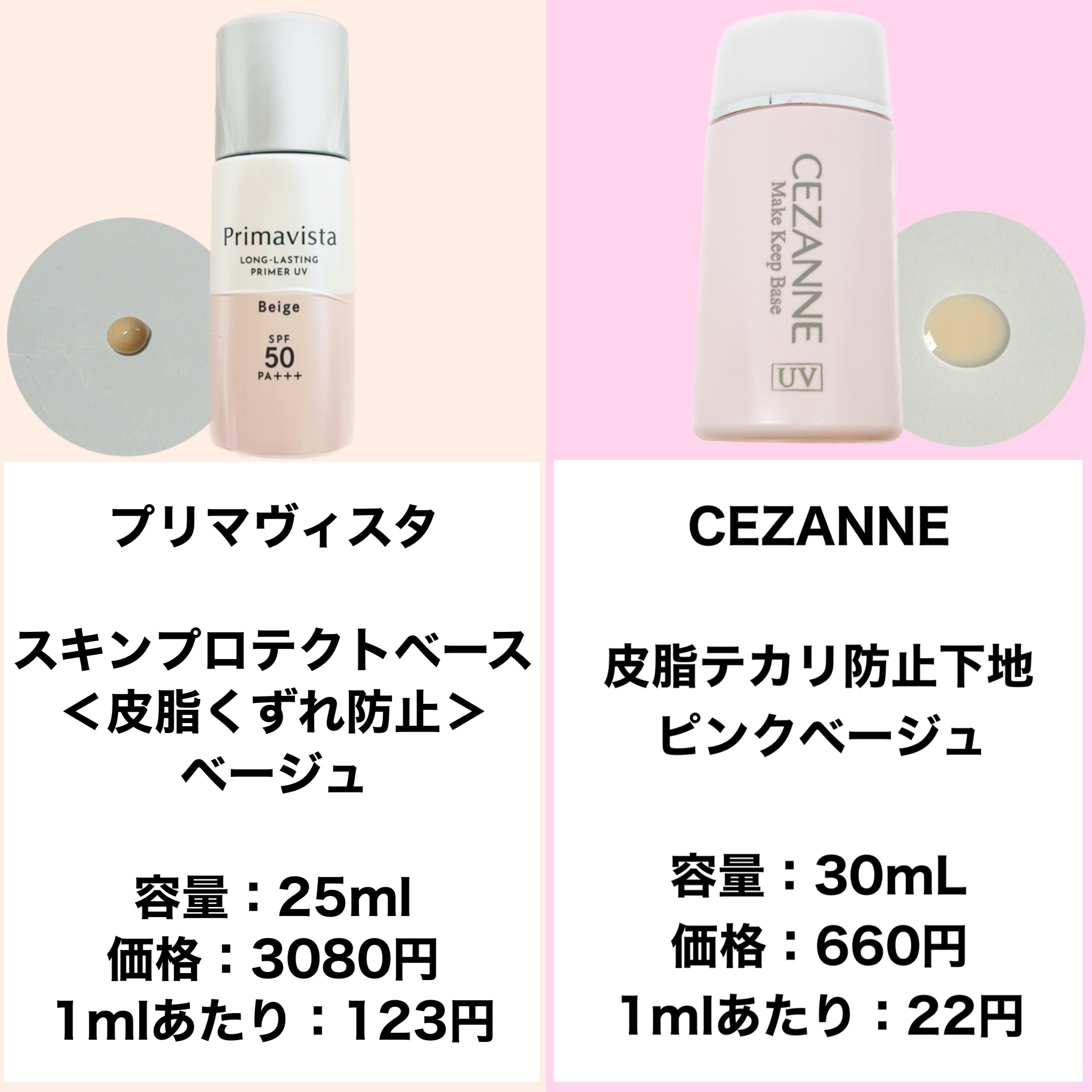 皮脂テカリ防止下地/CEZANNE/化粧下地を使ったクチコミ（2枚目）