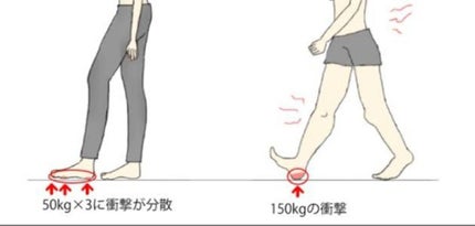 ニベアクリーム/ニベア/ボディクリームを使ったクチコミ(3枚目)