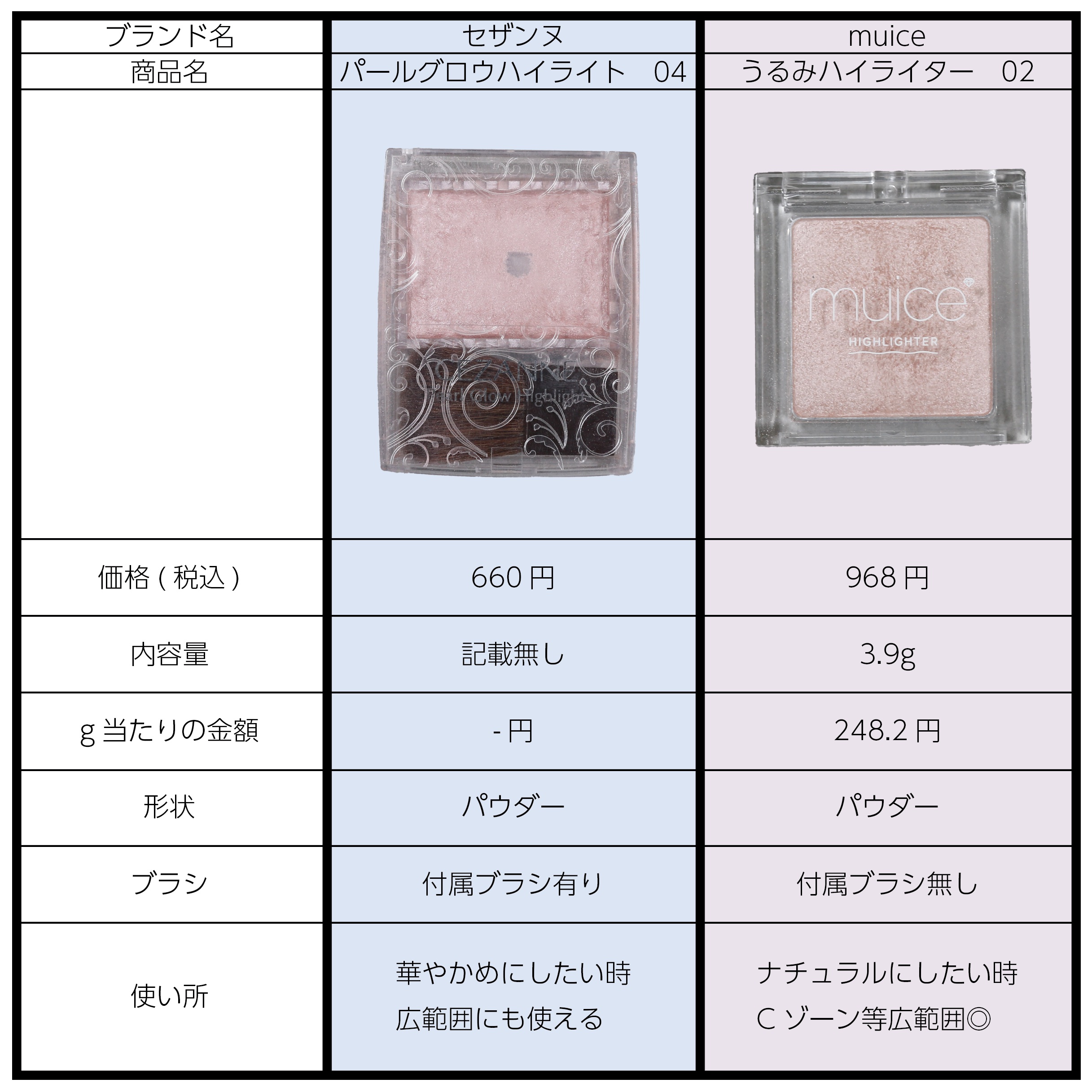 うるみハイライター/muice/パウダーハイライトを使ったクチコミ（2枚目）