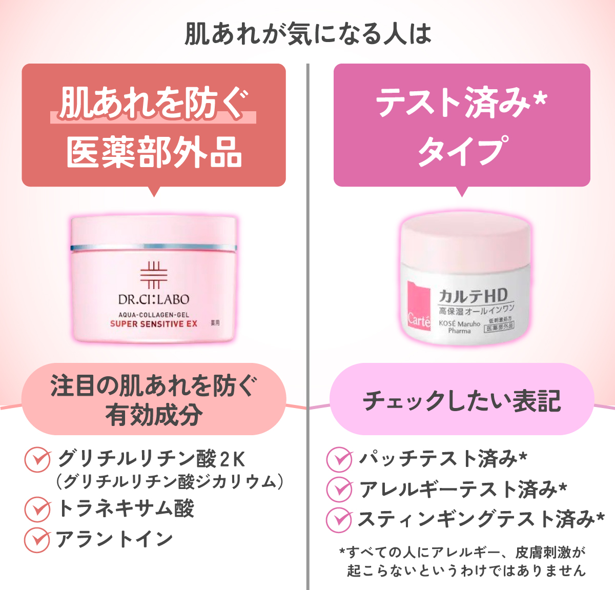 肌あれが気になる人は肌あれを防ぐ医薬部外品がおすすめ。 注目の肌あれを防ぐ有効成分はグリチルリチン酸2K（グリチルリチン酸ジカリウム）・トラネキサム酸・アラントイン。テスト済み*タイプならも視野に入れてみましょう。チェックしたい表記はパッチテスト済み*・アレルギーテスト済み*・スティンギングテスト済み*。*すべての人にアレルギー、皮膚刺激が起こらないというわけではありません