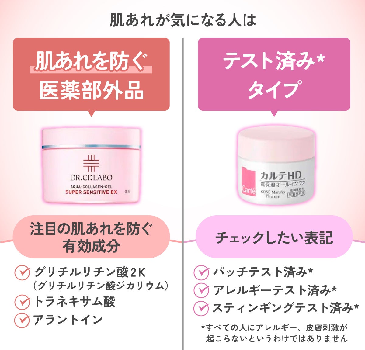 肌あれが気になる人は肌あれを防ぐ医薬部外品がおすすめ。 注目の肌あれを防ぐ有効成分はグリチルリチン酸2K(グリチルリチン酸ジカリウム)・トラネキサム酸・アラントイン。テスト済み*タイプならも視野に入れてみましょう。チェックしたい表記はパッチテスト済み*・アレルギーテスト済み*・スティンギングテスト済み*。*すべての人にアレルギー、皮膚刺激が起こらないというわけではありません