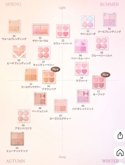 ブレンディングムードチーク/dasique/パウダーチークを使ったクチコミ(5枚目)