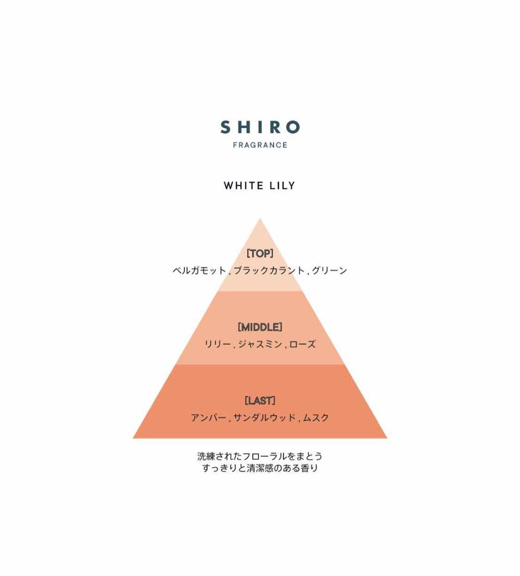 サボン ボディコロン/SHIRO/香水(その他)を使ったクチコミ（3枚目）