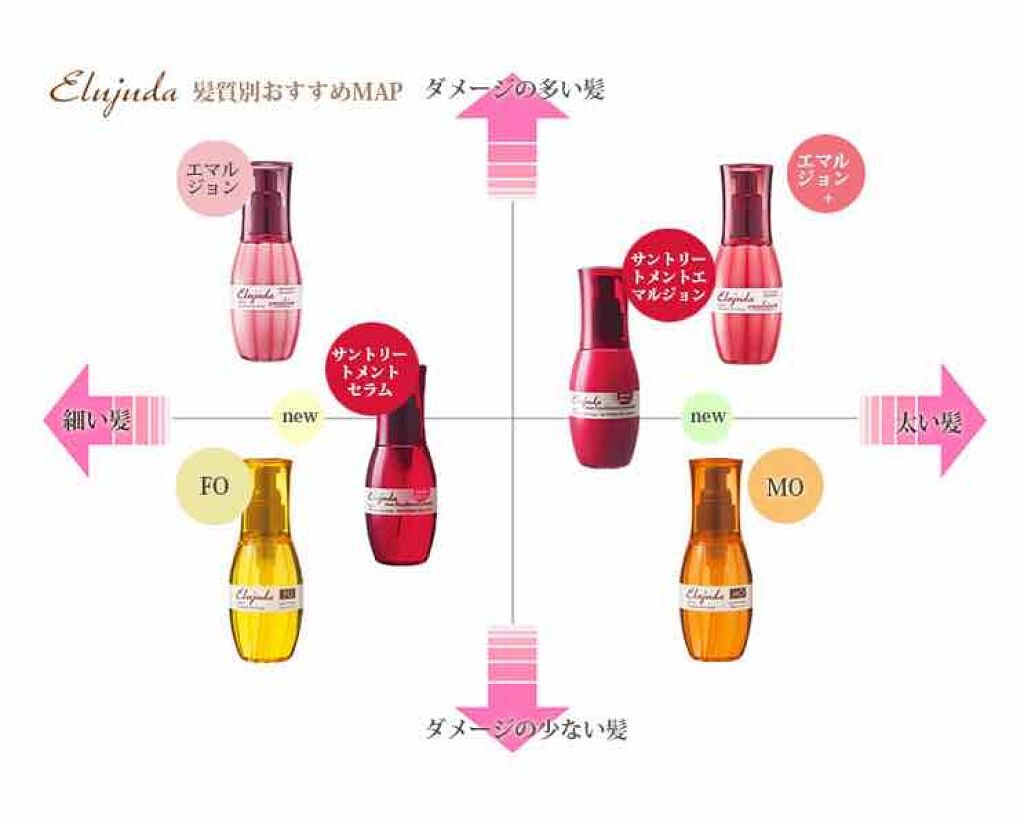 エルジューダ サントリートメントエマルジョン/エルジューダ/ヘアミルクを使ったクチコミ(2枚目)