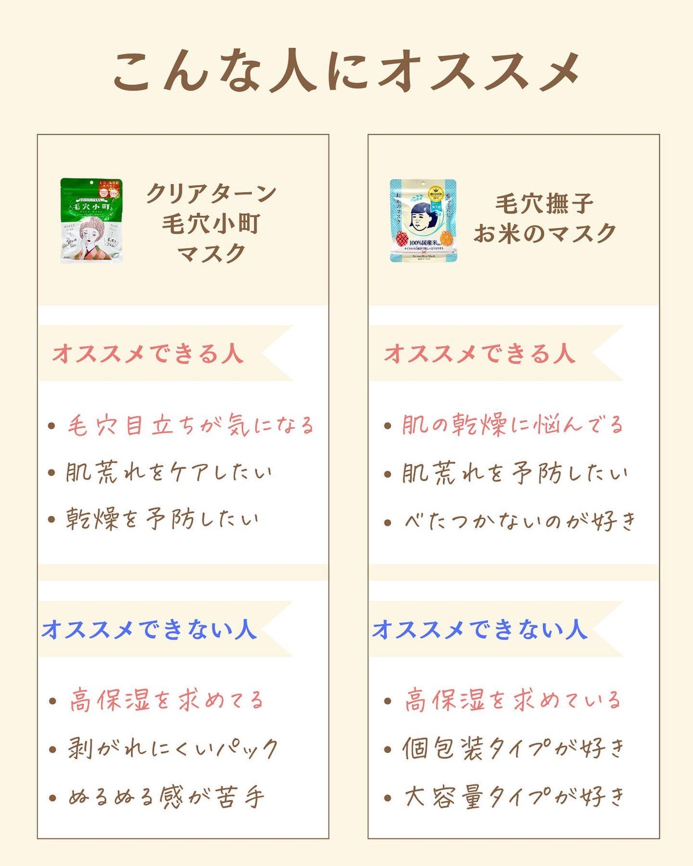 プチソム【プチプラスキンケアソムリエ】|ケン on LIPS 「..他の比較投稿はこちら✨👇@ken.puchipura.sk..」(5枚目)