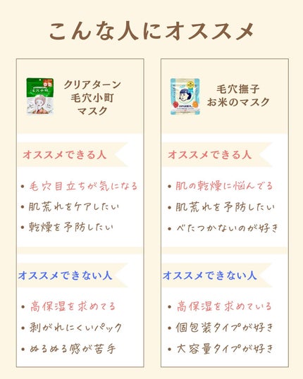 プチソム【プチプラスキンケアソムリエ】|ケン on LIPS 「..他の比較投稿はこちら✨👇@ken.puchipura.sk..」(5枚目)