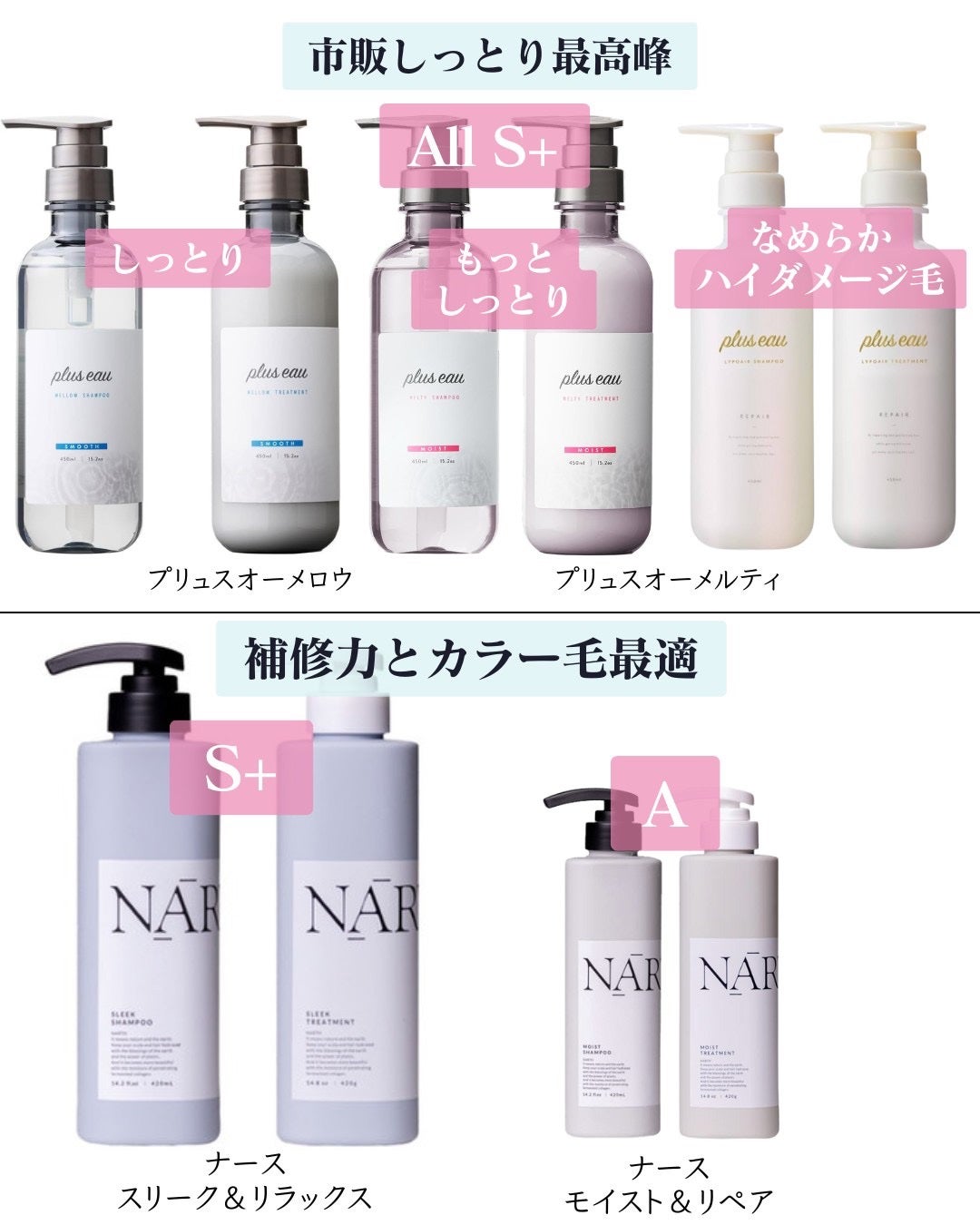 リポアシャンプー/リポアトリートメント/plus eau/市販シャンプーを使ったクチコミ(2枚目)