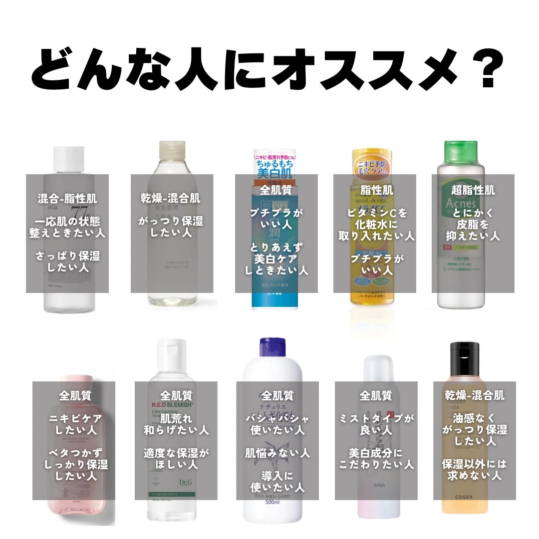 ハトムギ化粧水(ナチュリエ スキンコンディショナー R )/ナチュリエ/化粧水を使ったクチコミ(8枚目)