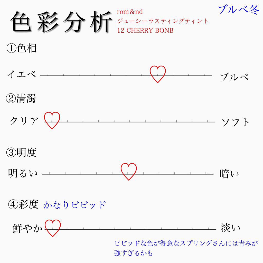 ジューシーラスティングティント/rom&nd/リップティントを使ったクチコミ（3枚目）
