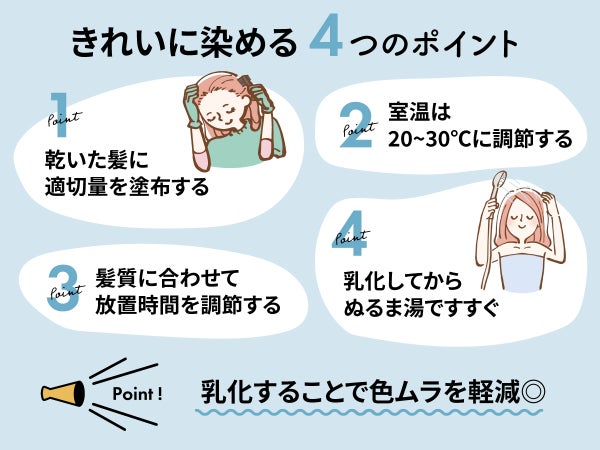 きれいに染める4つのポイント。乾いた髪に適切量を塗布する。室温は20〜30℃に調節する。髪質に合わせて放置時間を調節する。乳化してからぬるま湯ですすぐ。乳化することで色むらを軽減。