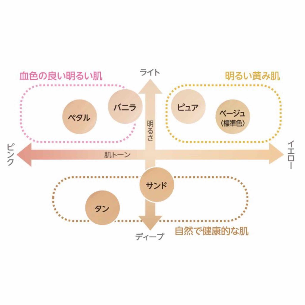 エニークッション オールデイパーフェクト/ETUDE/クッションファンデーションを使ったクチコミ(3枚目)