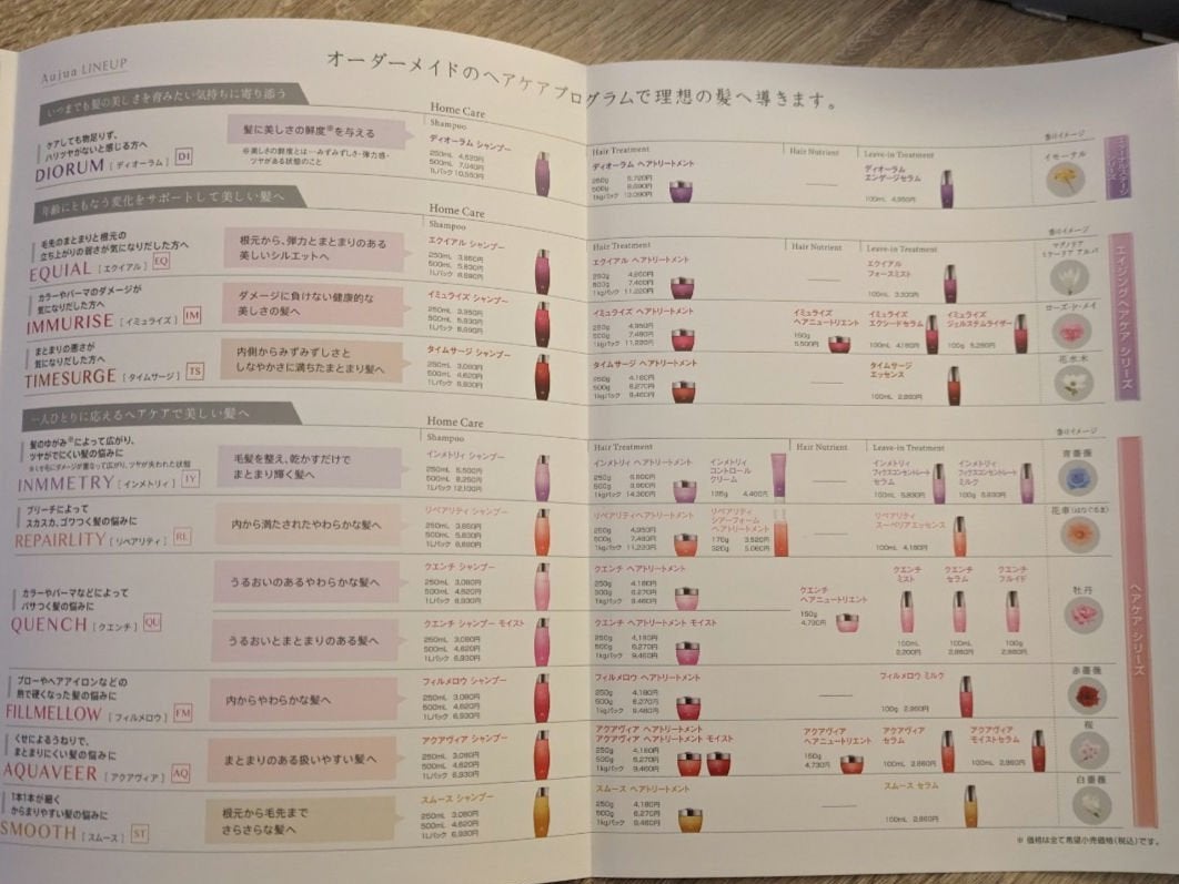 AUJUA トライアルキット/ミルボン/洗い流すヘアトリートメントを使ったクチコミ(5枚目)