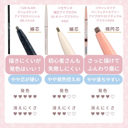パーフェクトエアリーアイブロウ/キャンメイク/アイブロウペンシルを使ったクチコミ(3枚目)