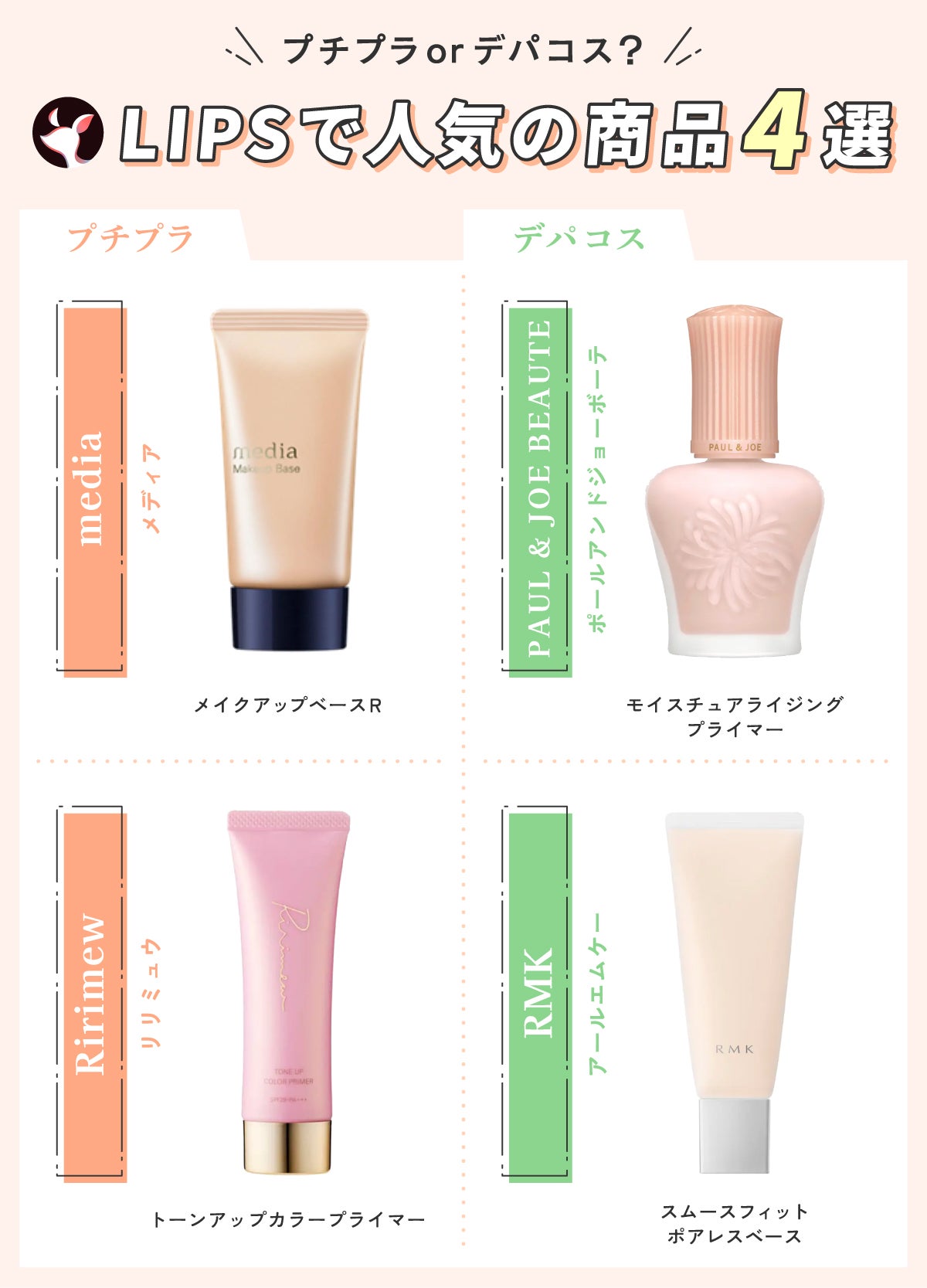 プチプラorデパコス?LIPSで人気の商品4選。プチプラはmedia(メディア)メイクアップベースR・Ririmew(リリミュウ)トーンアップカラープライマー。デパコスはPAUL & JOE BEAUTE(ポールアンドジョーボーテ)モイスチュアライジング プライマー・RMK(アールエムケー)スムースフィット ポアレスベース。