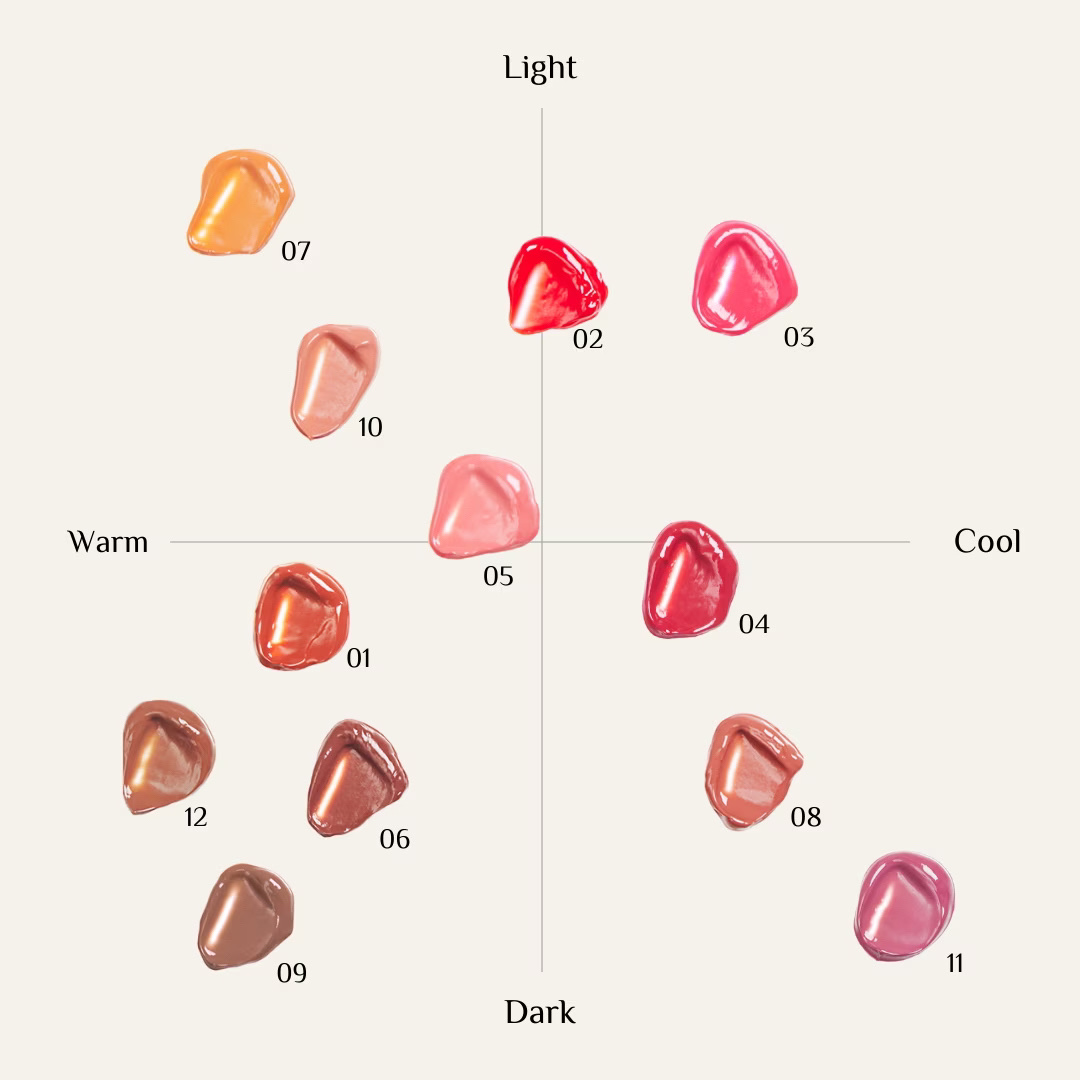 ジューシーリブティント/RICAFROSH/リップティントを使ったクチコミ（3枚目）