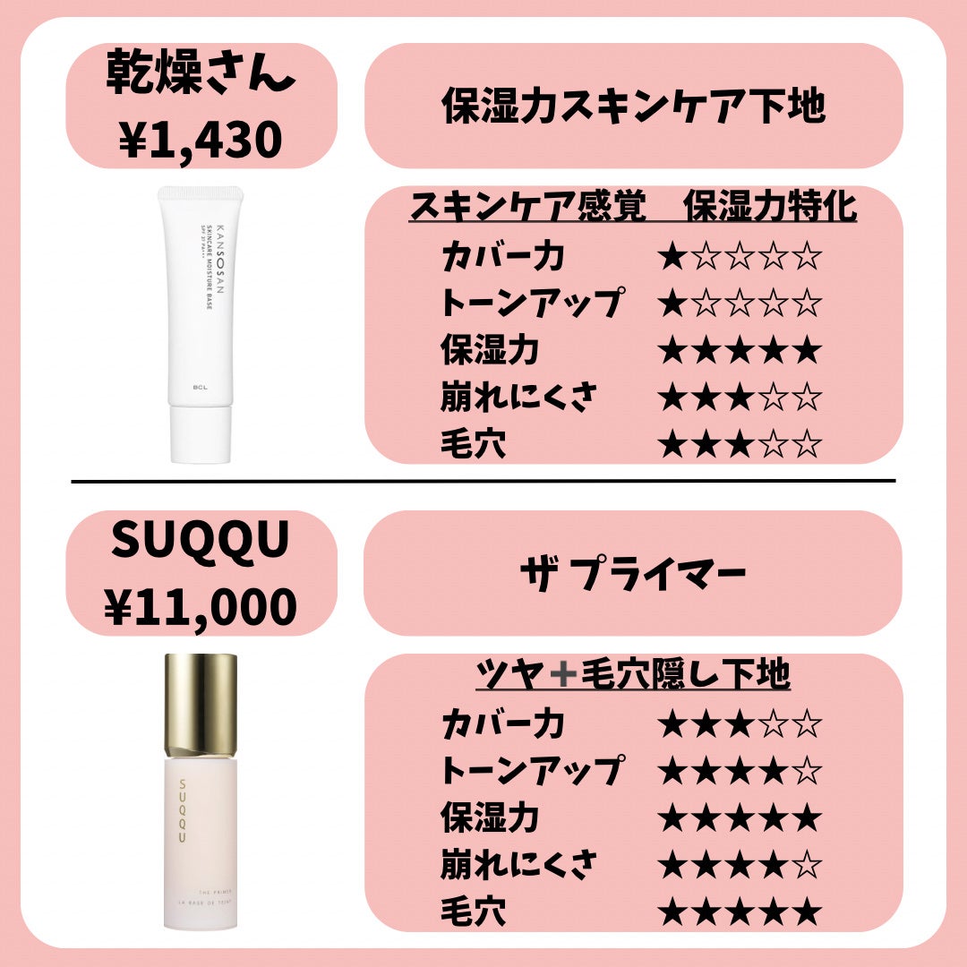 ヴォワールコレクチュールn/クレ・ド・ポー ボーテ/化粧下地を使ったクチコミ(4枚目)