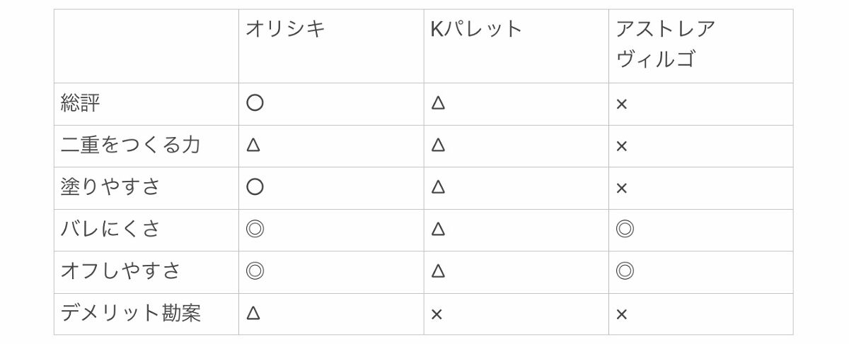 アイビューティー フィクサー ストロングフィルム/アストレア ヴィルゴ/二重まぶた用アイテムを使ったクチコミ（1枚目）