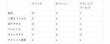 アイビューティー フィクサー ストロングフィルム/アストレア ヴィルゴ/二重まぶた用アイテムを使ったクチコミ（1枚目）