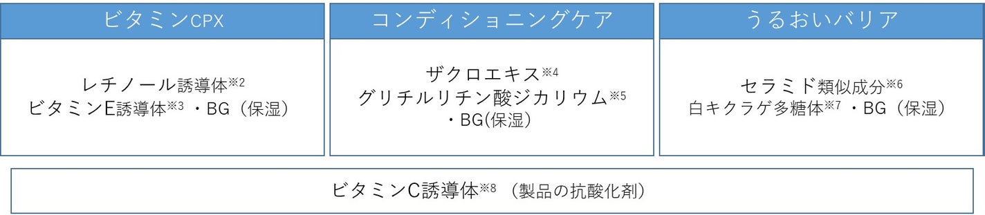 クリアターンの「ごめんね素肌」&「BOMB」シリーズに新アイテムが登場!の画像