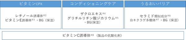 クリアターンの「ごめんね素肌」&「BOMB」シリーズに新アイテムが登場!の画像