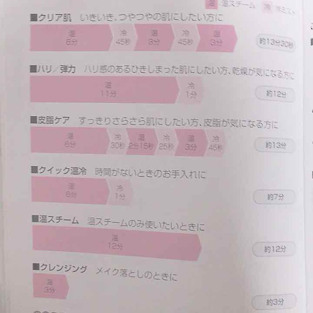 スチーマー ナノケア/Panasonic/美顔器・マッサージを使ったクチコミ（2枚目）