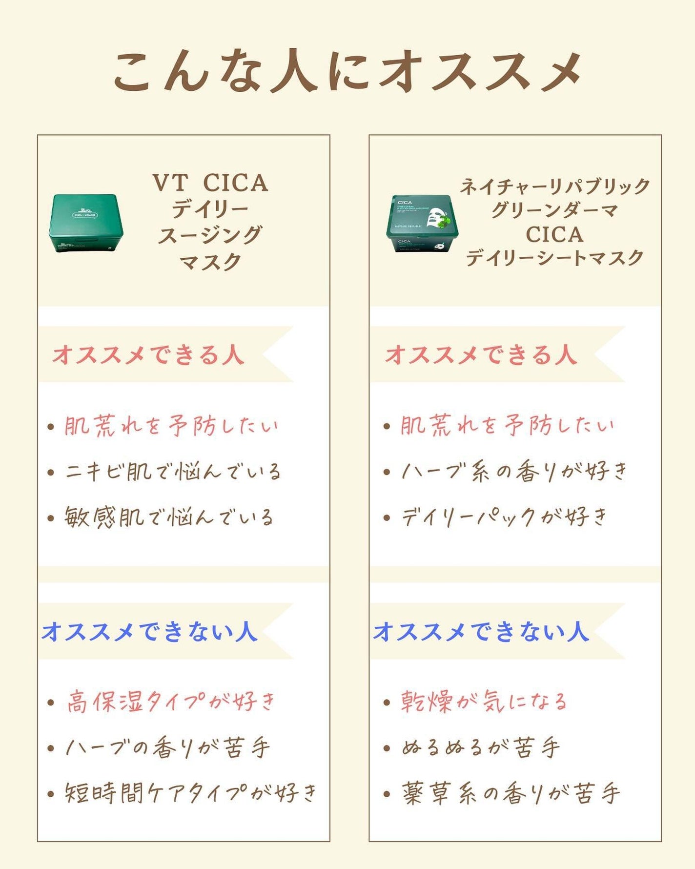 プチソム【プチプラスキンケアソムリエ】|ケン on LIPS 「..他の比較投稿はこちら✨👇@ken.puchipura.sk..」(5枚目)