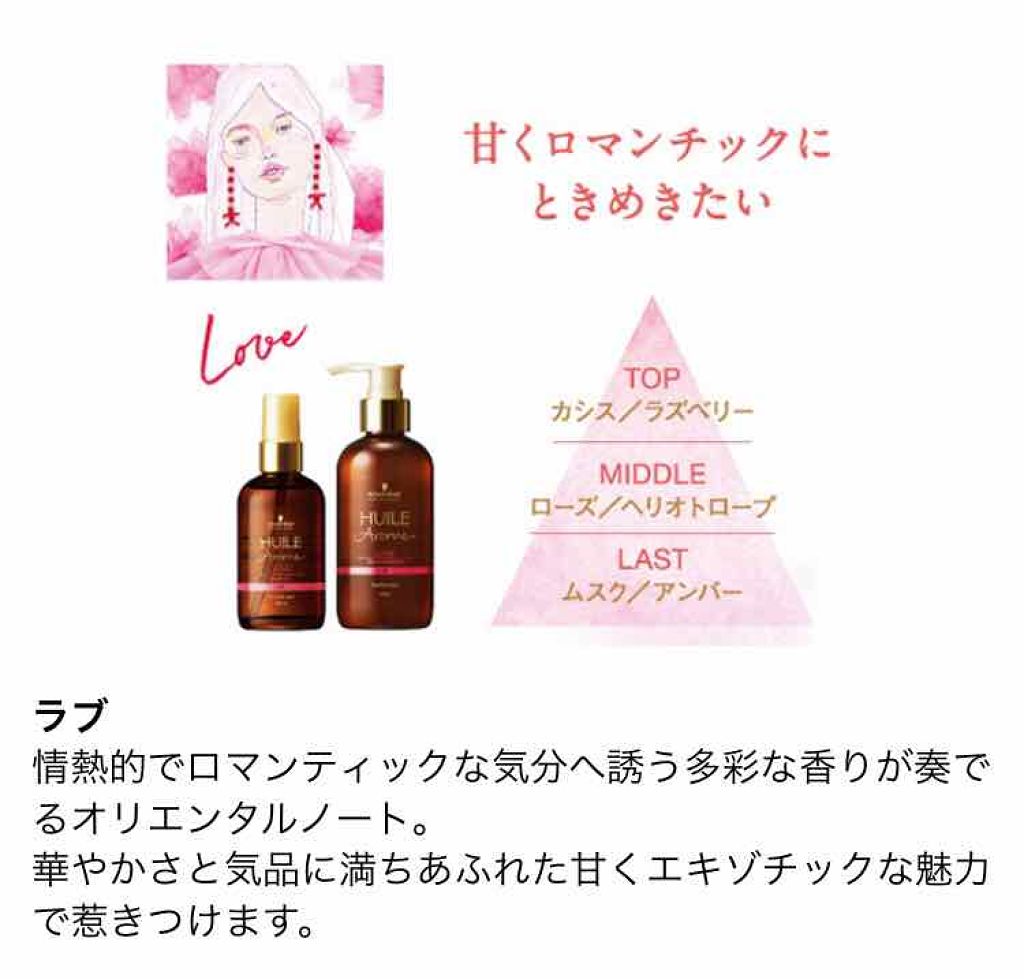 ユイルアローム/シュワルツコフ プロフェッショナル/シャンプー・コンディショナーを使ったクチコミ(3枚目)