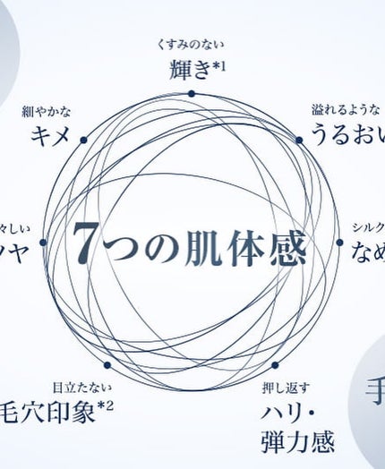 ジェニフィック アドバンスト N/LANCOME/美容液を使ったクチコミ(2枚目)