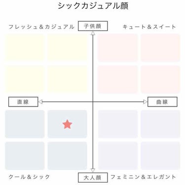 ふらんきんせんす(ふらん)イエベ秋 on LIPS 「オルビスのパーソナル分析やってみた😁スッピンとナチュラルメイク..」（3枚目）