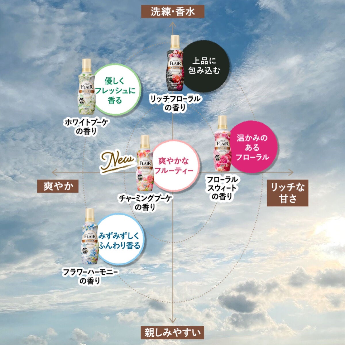 ハミング フレア フレグランス フローラルスウィートの香り/ハミングフレア/柔軟剤を使ったクチコミ(5枚目)