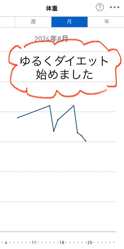 体重体組成計/オムロン/ボディグッズを使ったクチコミ(1枚目)