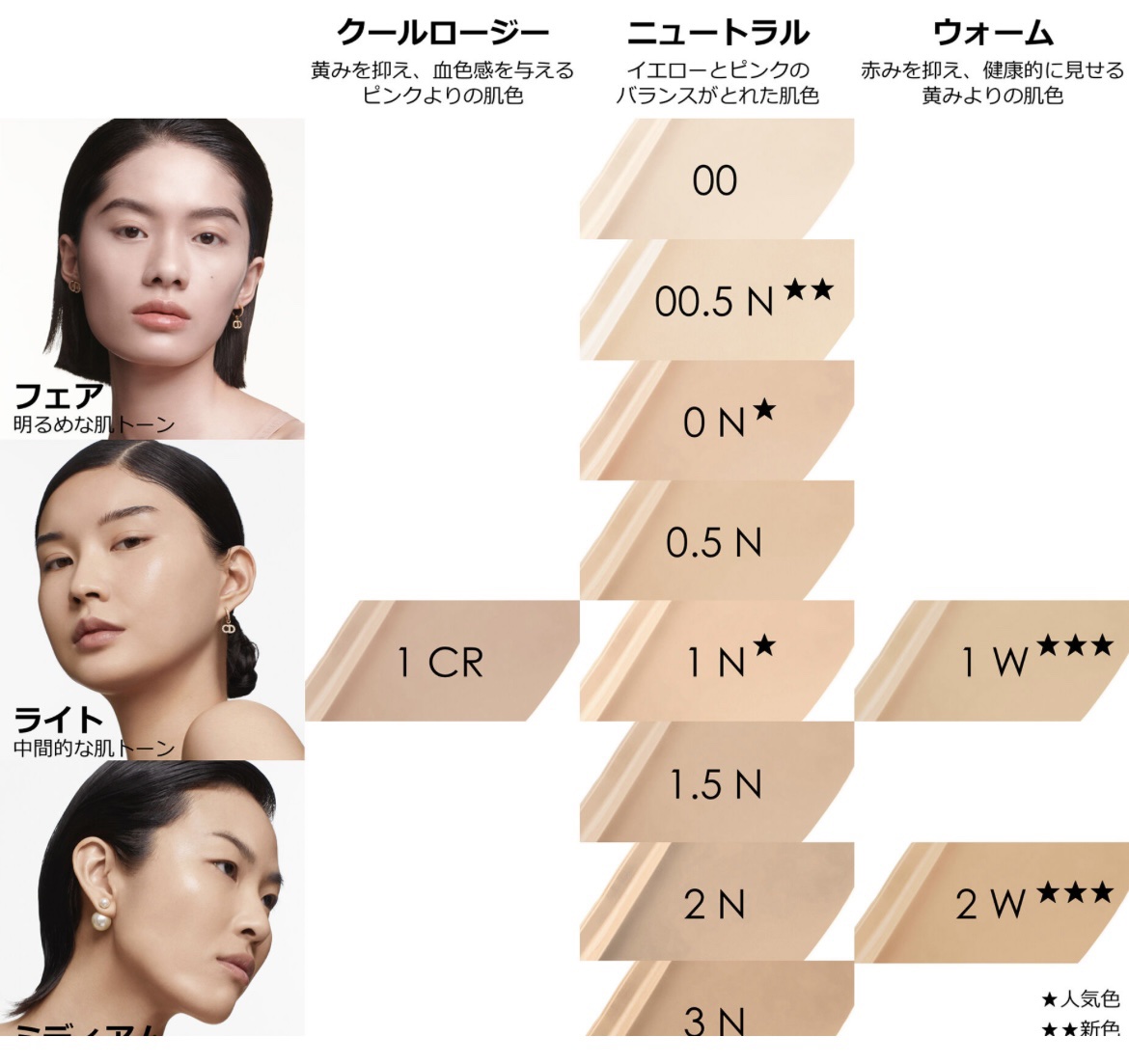 ディオールスキン フォーエヴァー スキン コレクト コンシーラー 00ニュートラル/Dior/リキッドコンシーラーを使ったクチコミ（2枚目）