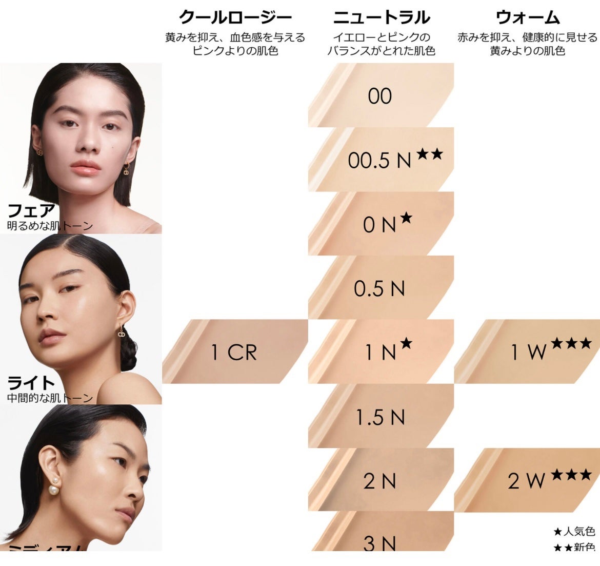 ディオールスキン フォーエヴァー スキン コレクト コンシーラー/Dior/リキッドコンシーラーを使ったクチコミ(2枚目)