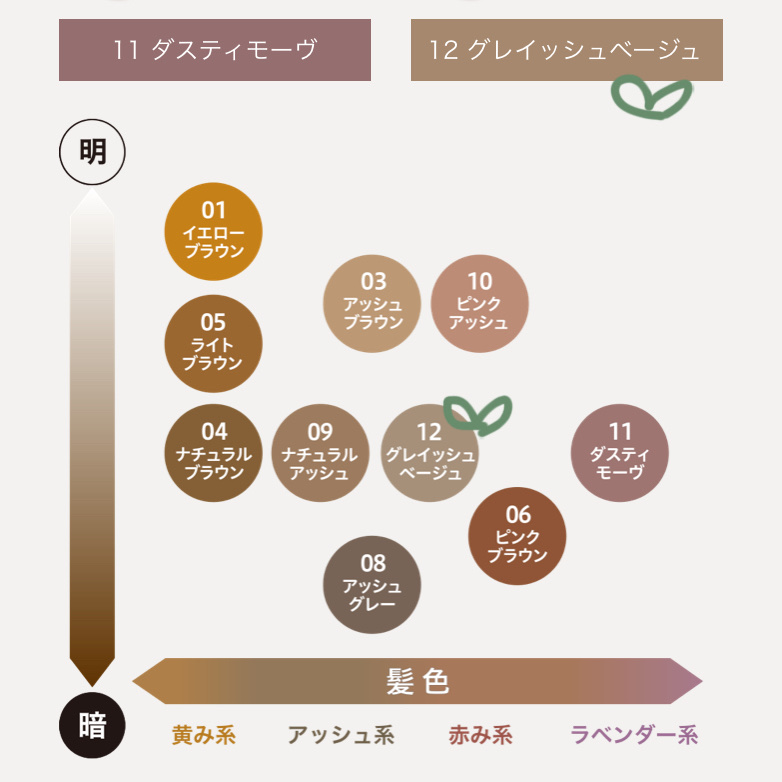 カラーリングアイブロウ/ヘビーローテーション/眉マスカラを使ったクチコミ（3枚目）